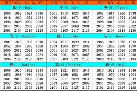 49属什么|生肖表 十二生肖顺序排序 12属相生肖对照表